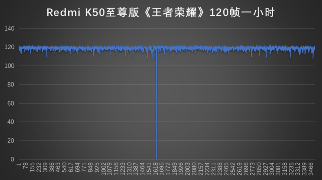 真正的电竞版 Redmi K50至尊版体验