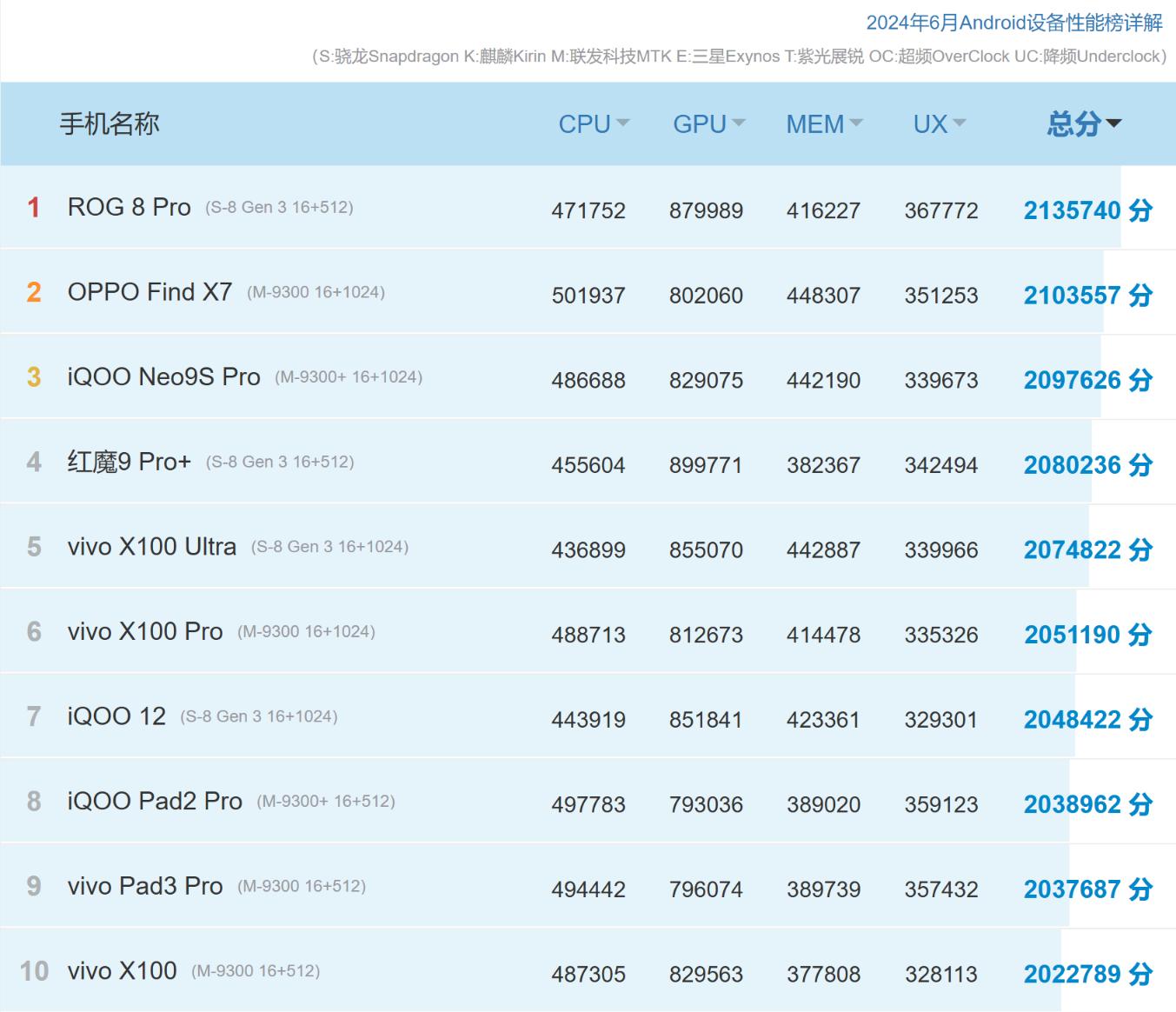 iQOO Neo9s Pro+评测：Neo9宇宙终极大作 这个+加的到底值不值？