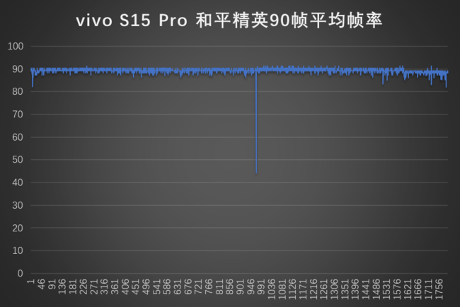 性能&amp;影像齐头并进 ivo S15 Pro评测