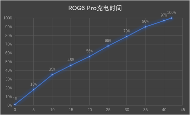 腾讯ROG游戏手机6 Pro体验