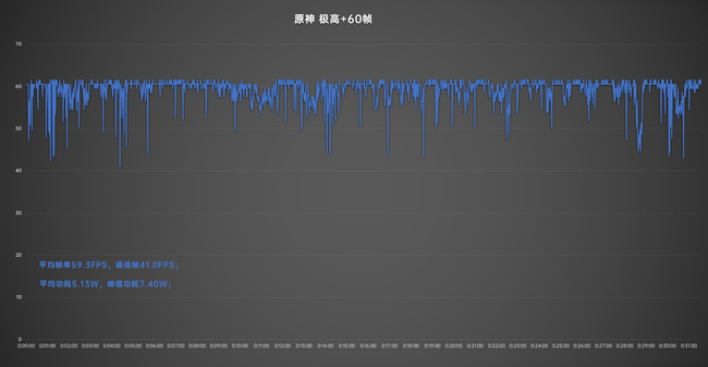 小米12S Pro体验：骁龙8+ 配徕卡影像