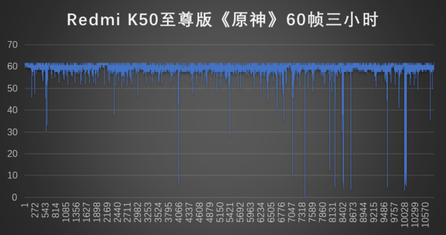 真正的电竞版 Redmi K50至尊版体验