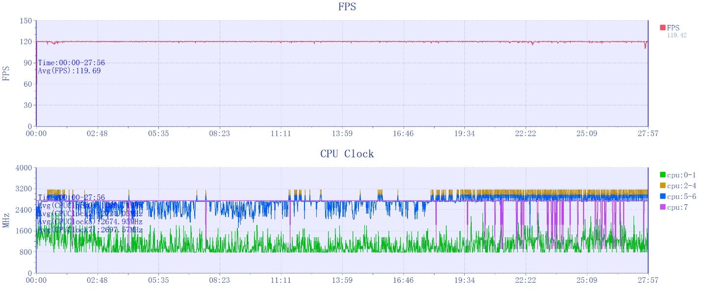 红魔9S Pro+评测：全球首发8Gen3领先版 游戏性能天花板