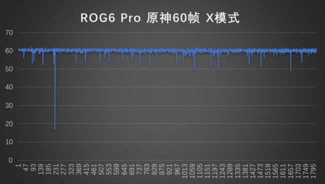 腾讯ROG游戏手机6 Pro体验