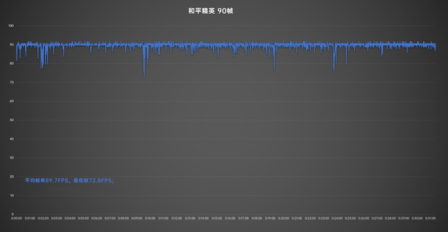 小米12S Pro体验：骁龙8+ 配徕卡影像