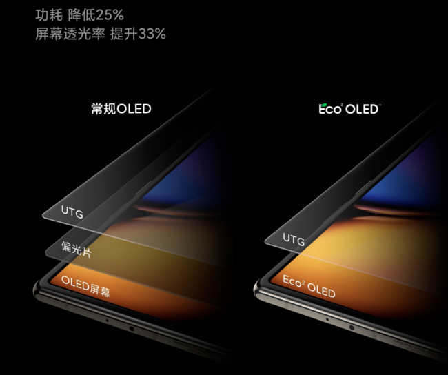 折叠屏怎样才好用 小米MIX Fold 2体验