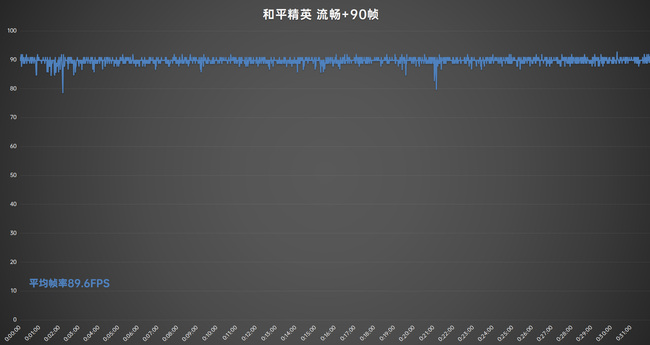 OPPO Reno8 Pro+性能游戏实测