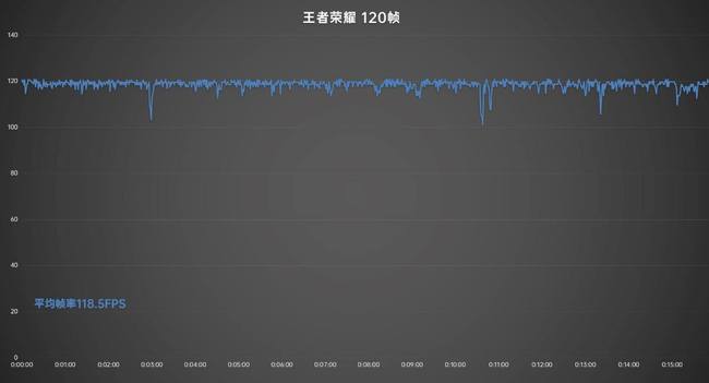 双芯影像轻旗舰 OPPO Reno8 Pro+体验