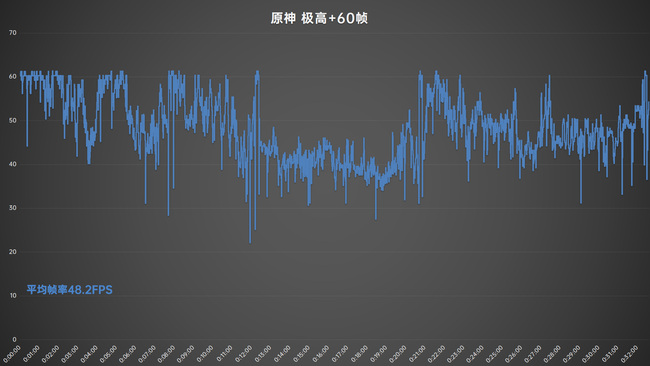 iQOO Neo6 SE上手体验