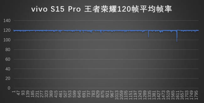 性能&amp;影像齐头并进 ivo S15 Pro评测