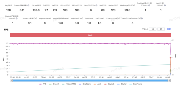 iQOO Neo9S Pro+：顶尖双芯 给你全面加满的游戏体验