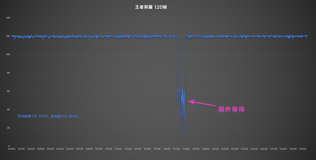 小米12S Pro体验：骁龙8+ 配徕卡影像