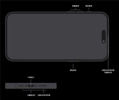 iphone14pro有没有耳机孔