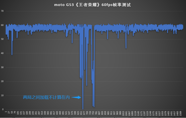 moto G53体验评测：外观更精致影像更好 千元入门