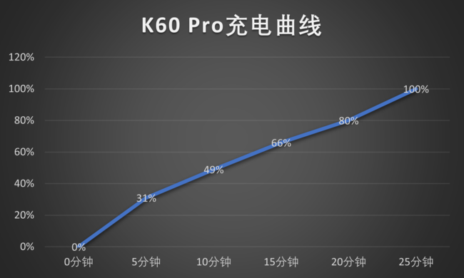 新一年的明星种子选手Redmi K60 Pro