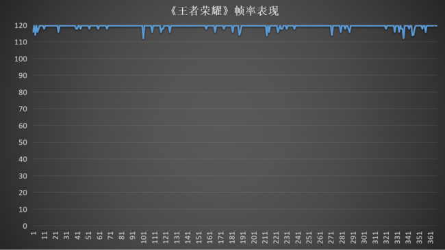 iQOO 11 Pro全面评测