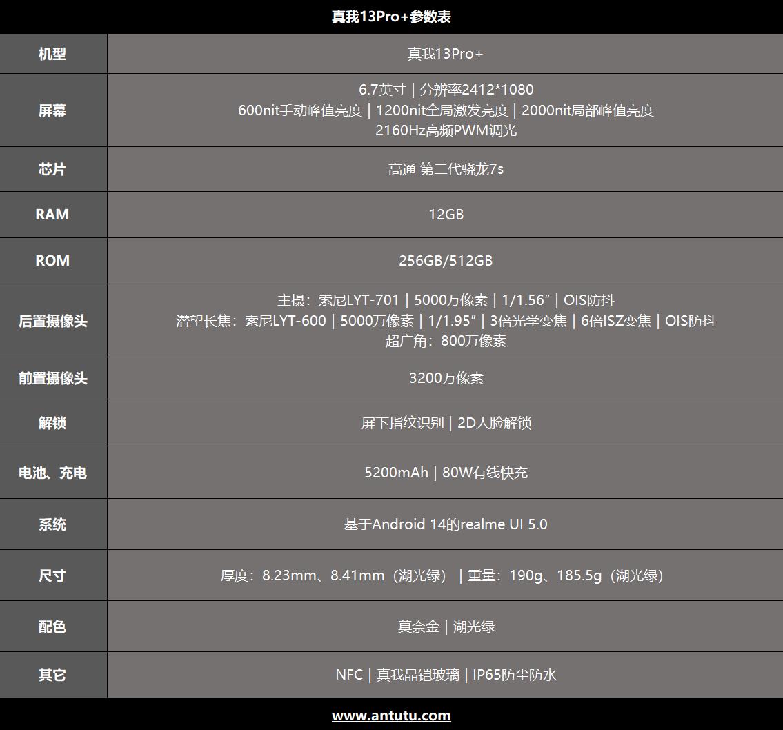 真我13Pro+评测：谁说旗舰机才配拥有好影像？