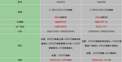 华为p40和p50哪个好