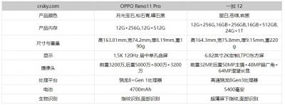 一加12和OPPOReno11怎么选