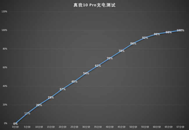 真我10 Pro评测： 旗舰级一亿像素影像