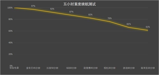 实测后拆了K60 我成了血亏的大冤种