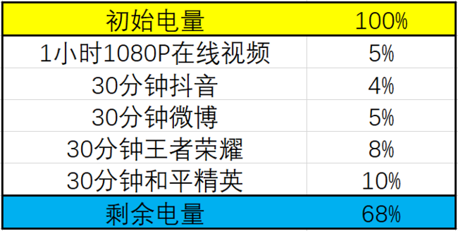 懂国人需求的WIKO 5G 评测