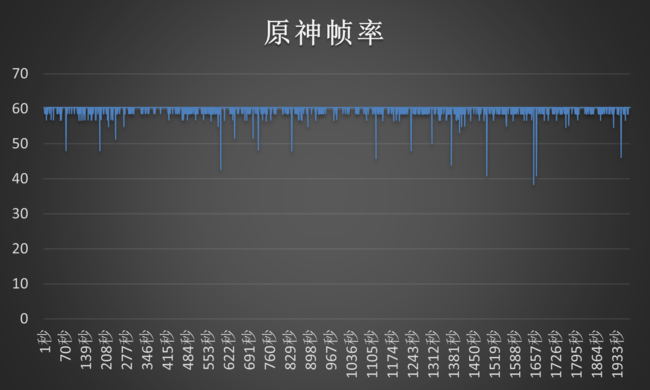 新一年的明星种子选手Redmi K60 Pro