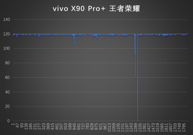 vivo X90 Pro+体验