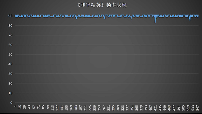 整机素质更加均衡 一加Ace 2评测