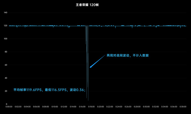 vivo X Fold+游戏体验