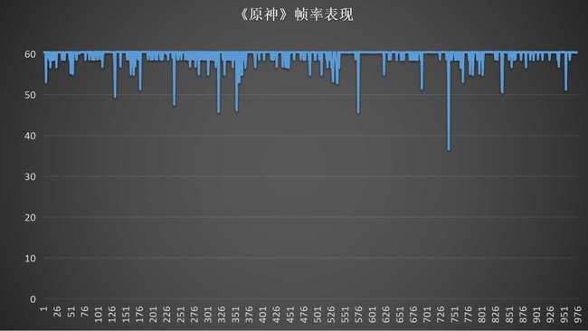 性能依旧爆棚 Redmi K60评测