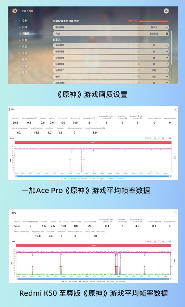 一加 Ace Pro与Redmi K50 至尊版尖Phone对决