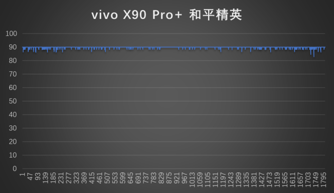 vivo X90 Pro+体验