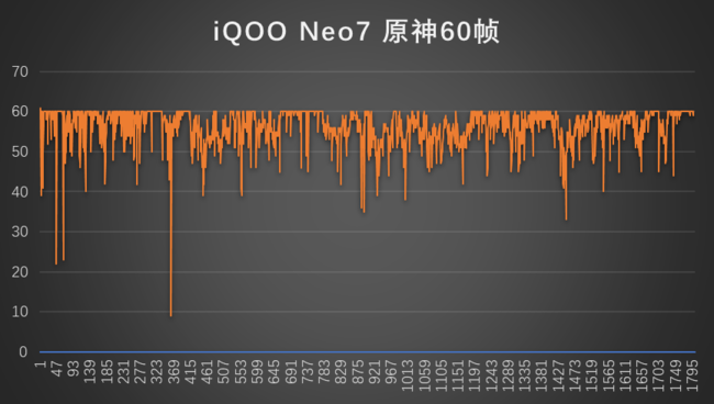 iQOO Neo7体验