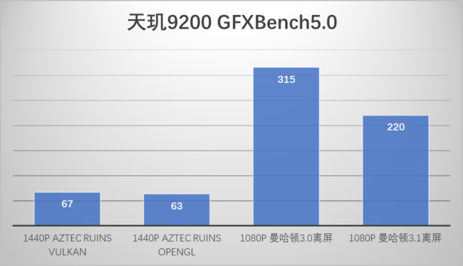 天玑9200工程机抢先实测