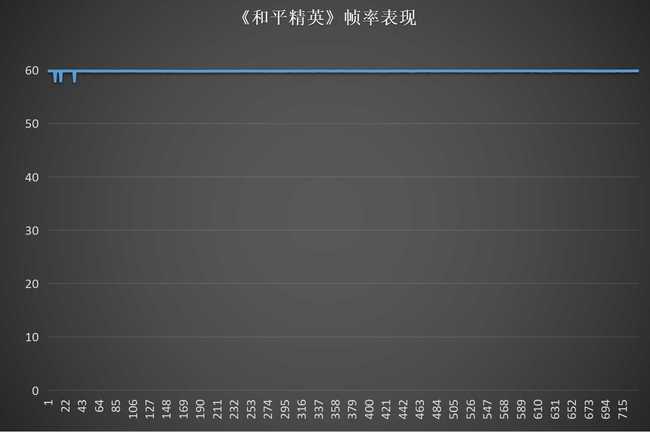 手机界的全能SUV moto X40评测