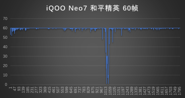 iQOO Neo7体验