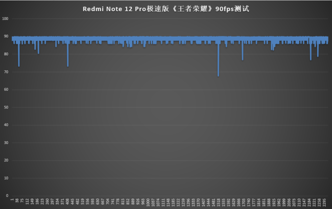 Redmi Note 12 Pro极速版评测