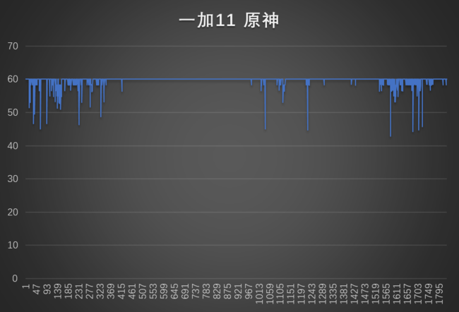 一加11体验 硬件配置拉满