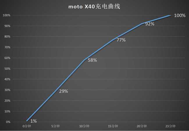 手机界的全能SUV moto X40评测