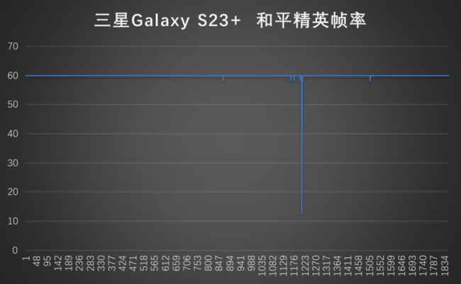 三星Galaxy S23+评测