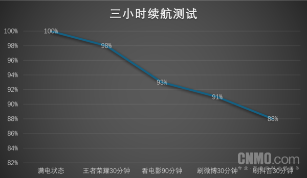 vivo Y37 Pro评测：6000mAh大电池 足够持久的畅快