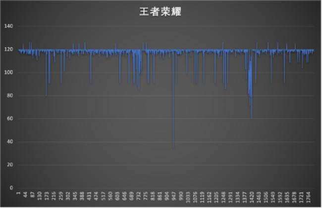 iQOO打造完美性能怪兽 iQOO Neo7