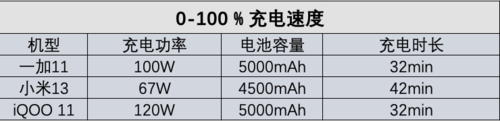 一加11 为什么它是4000档最值得购买的旗舰