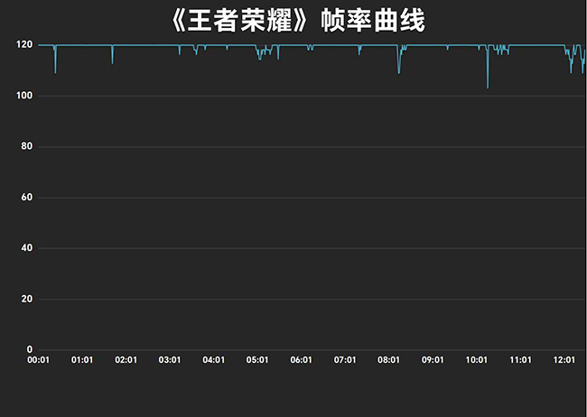 iQOO Z7怎么样 iQOO Z7评测