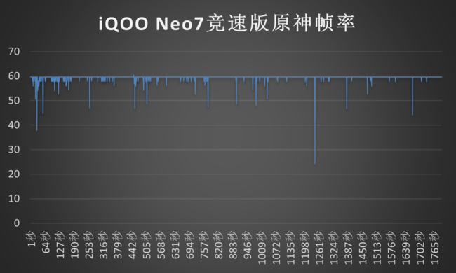 iQOO Neo7 竞速版 打造游戏极致体验