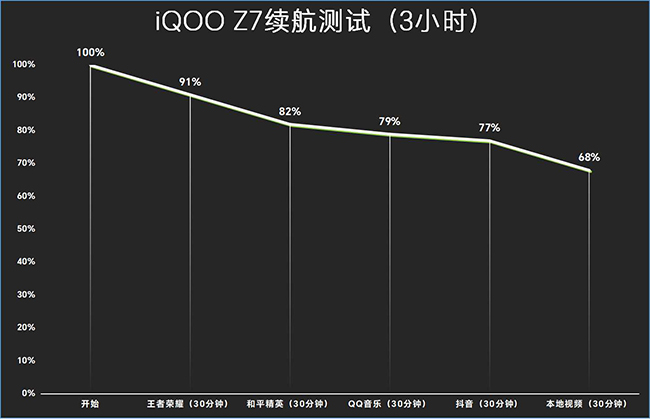 iQOO Z7怎么样 iQOO Z7评测