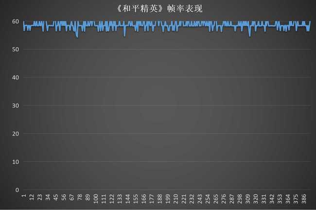 更轻薄的 OPPO Reno9 Pro评测