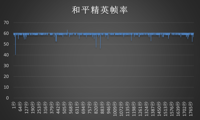 新一年的明星种子选手Redmi K60 Pro