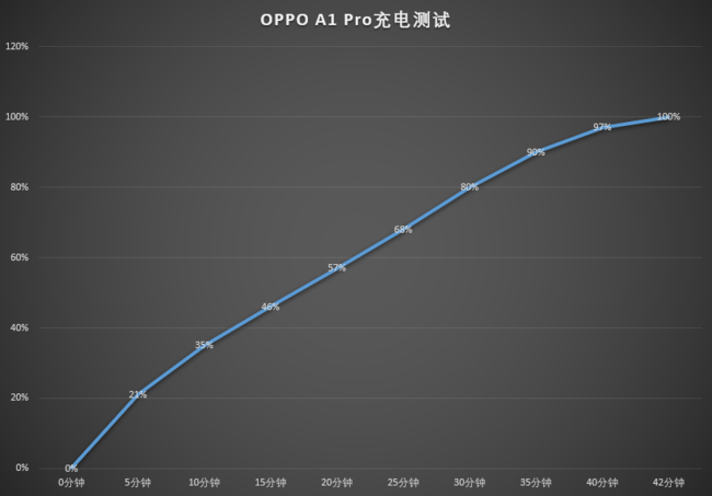 OPPO A1 Pro评测：轻薄高颜值 兼具好屏幕高像素的质感之选